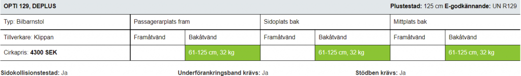 Klippan Opti 129 godkännande