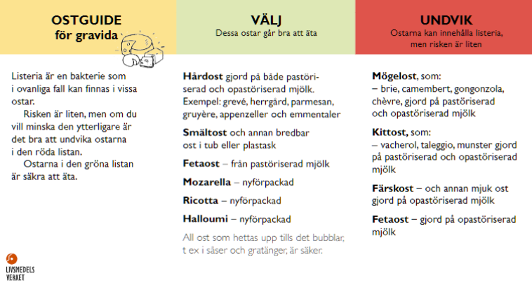 Fetaost graviditet